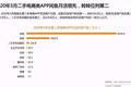二手3C回收赛道，爱回收拟IPO但增长如何？