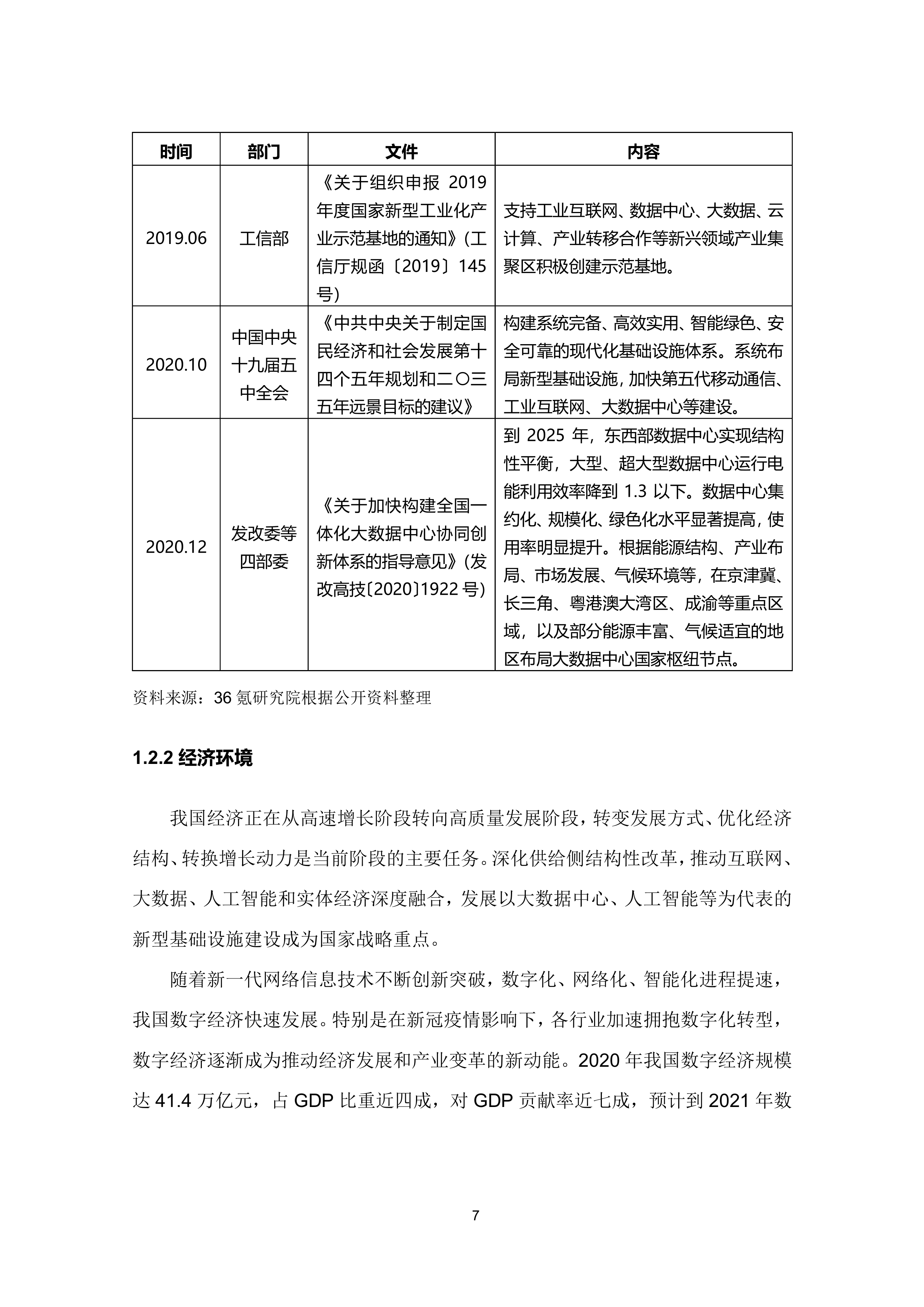 36氪研究院 | 新基建系列之：2020年中国城市数据中心发展指数报告