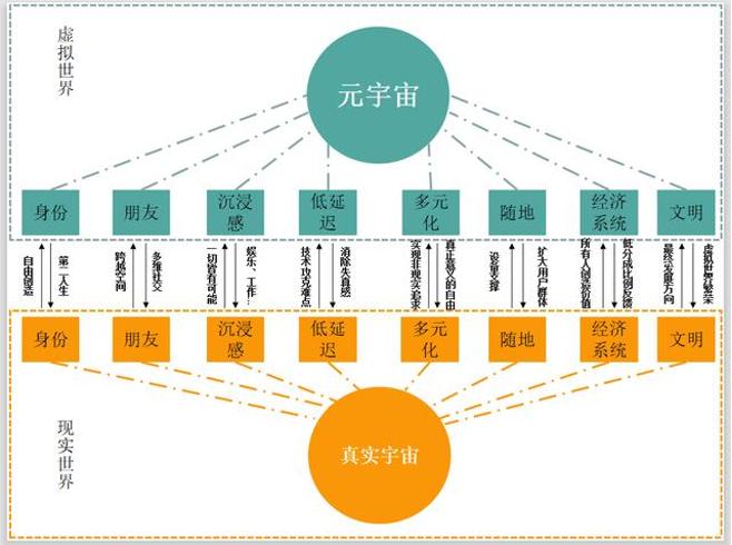 元宇宙腾讯注册