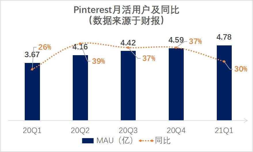 又又曝出筹备IPO，小红书值不值50亿美元？