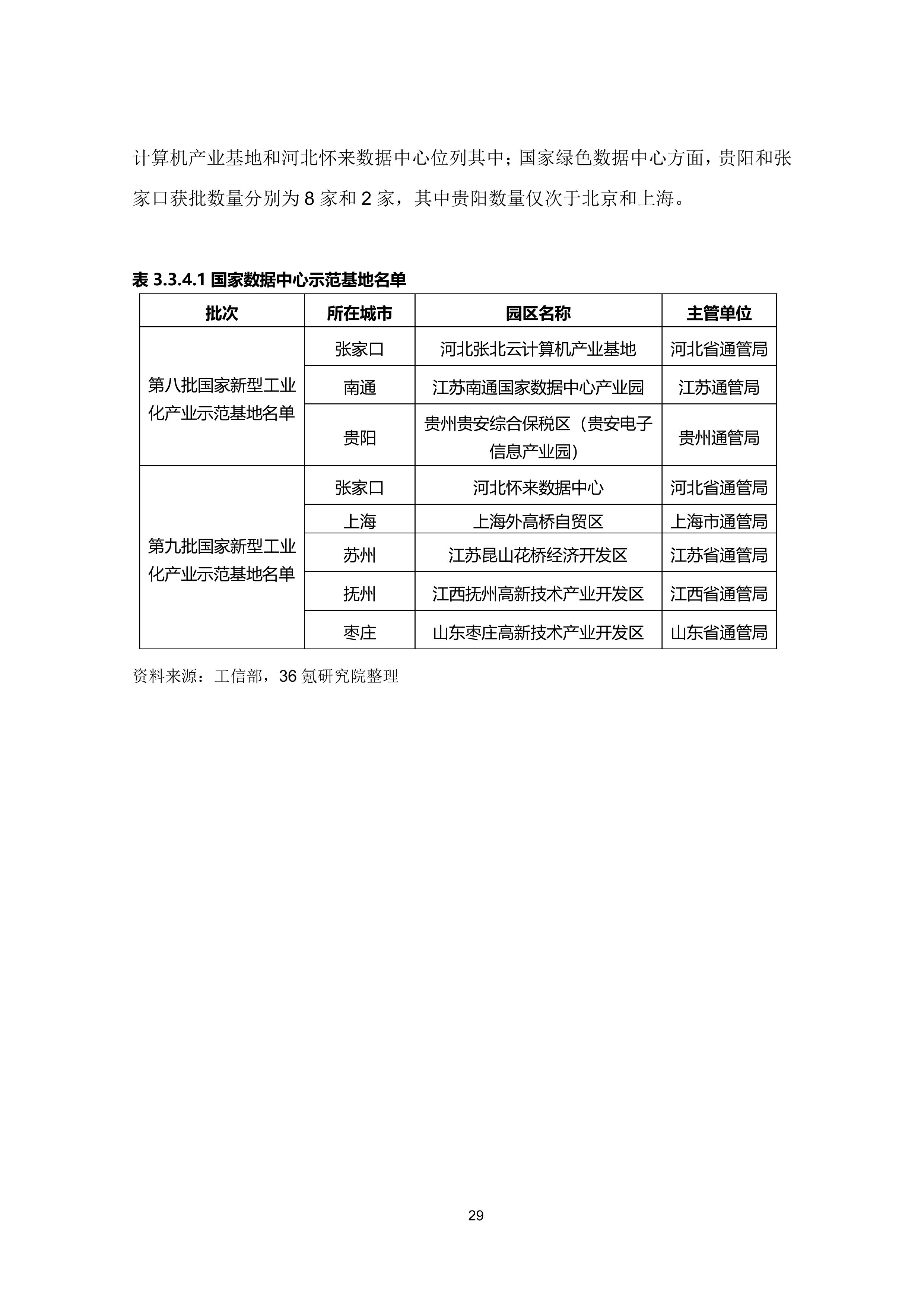 36氪研究院 | 新基建系列之：2020年中国城市数据中心发展指数报告