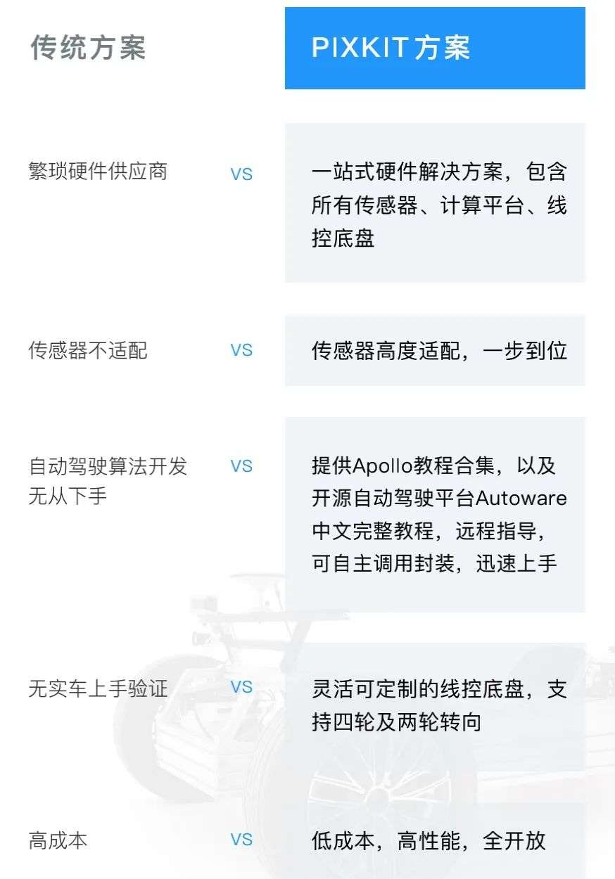 PIX自动驾驶开发套件助力清华大学科技攻关与教学