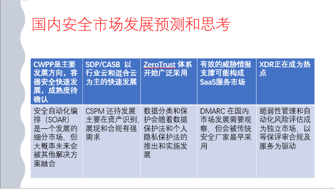 潮科技 | 安全市场趋势怎么判断？K8s将如何重建现有安全体系？这里有些新观点