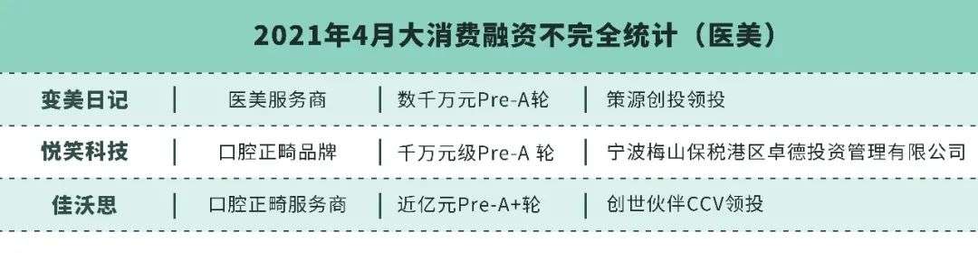 Fiture凶猛，Keep需要加速，小米何时做镜子