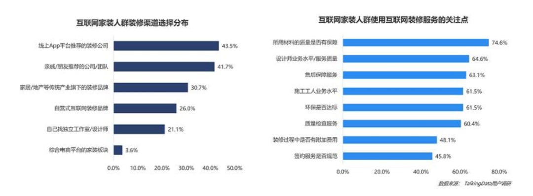 国美×打扮家如何助力家居家装行业进行数字化升级？