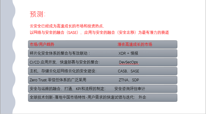 潮科技 | 安全市场趋势怎么判断？K8s将如何重建现有安全体系？这里有些新观点