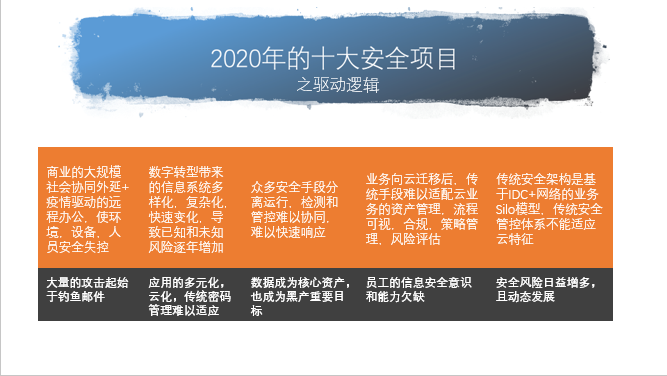 潮科技 | 安全市场趋势怎么判断？K8s将如何重建现有安全体系？这里有些新观点