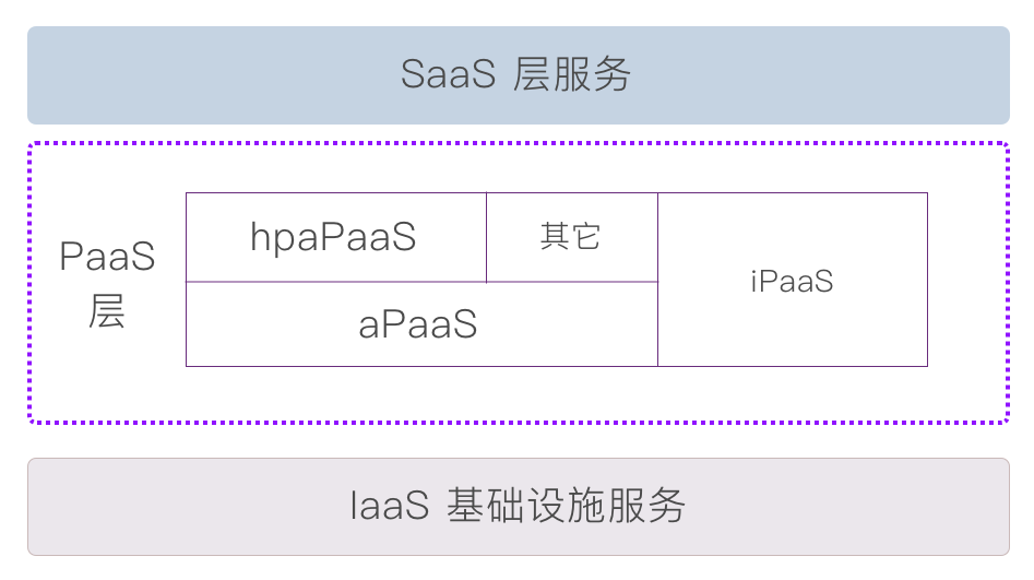 低代码，是IT革命还是高级外包？