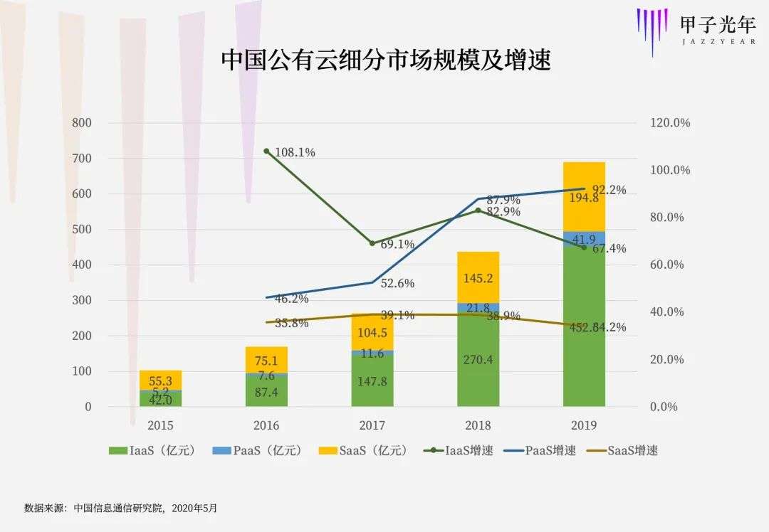 低代码，是IT革命还是高级外包？