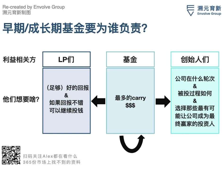 老虎基金的VC打法：你们太没想象力！