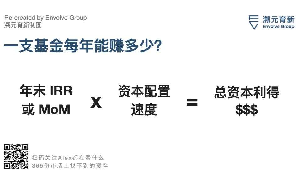 老虎基金的VC打法：你们太没想象力！