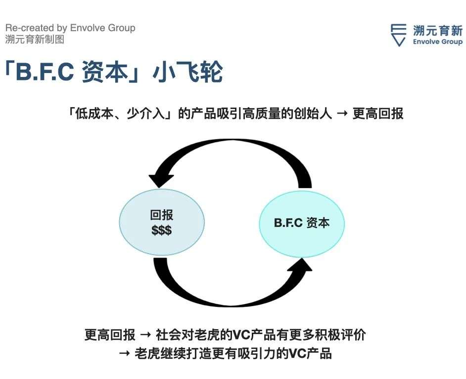 老虎基金的VC打法：你们太没想象力！