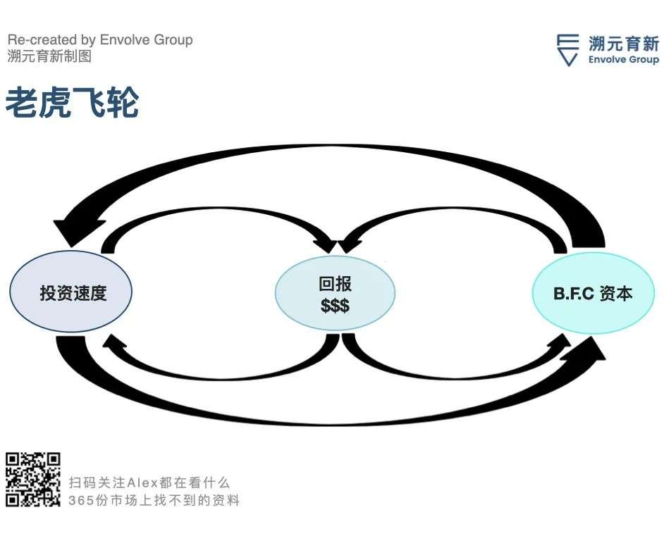 老虎基金的VC打法：你们太没想象力！