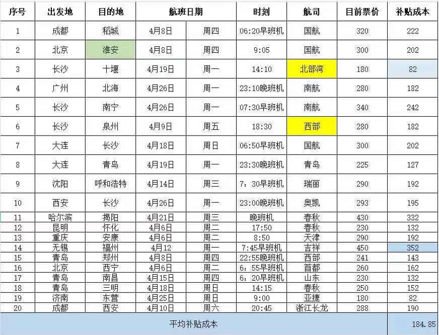 最热五一，年轻人的机票盲盒还好吗？