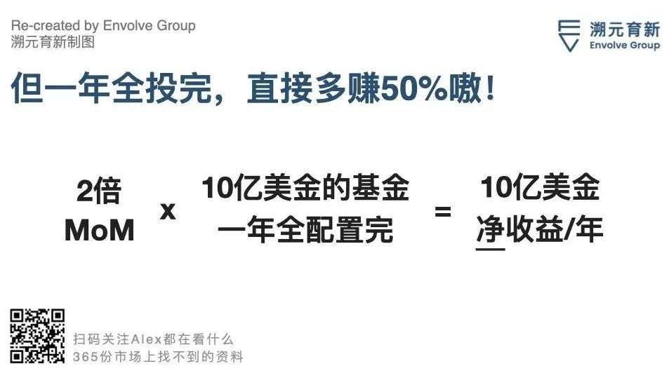 老虎基金的VC打法：你们太没想象力！