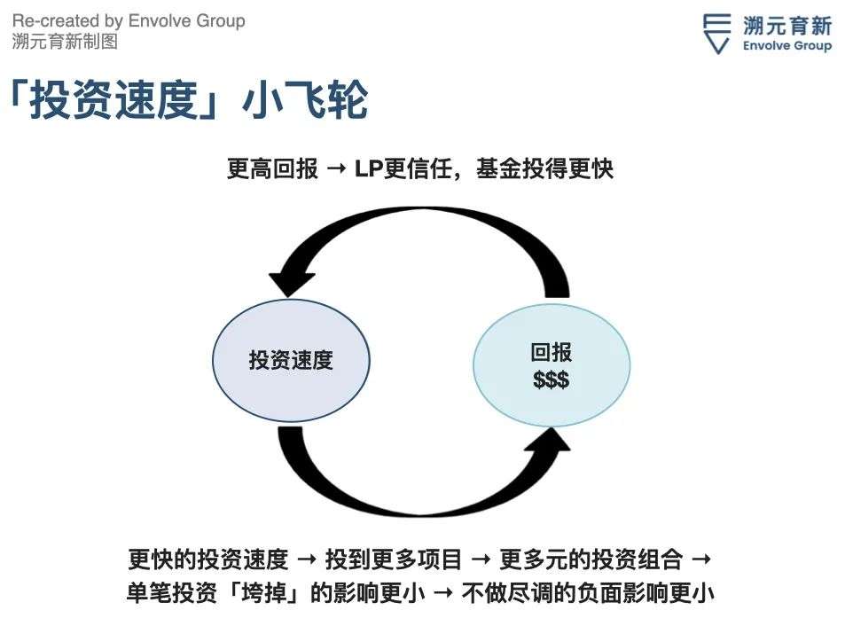 老虎基金的VC打法：你们太没想象力！