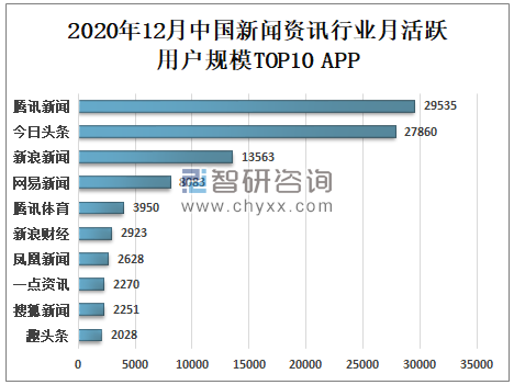 张一鸣越来越像李彦宏