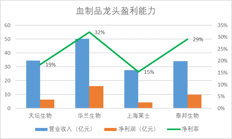 下一个“药明康德”来了？