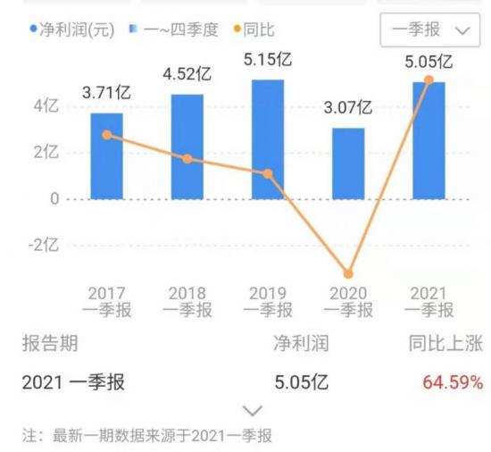 当电饭煲也唔香嘎啦，苏泊尔仲可以点样办？