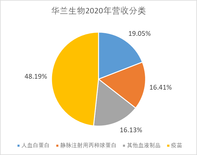 下一个“药明康德”来了？