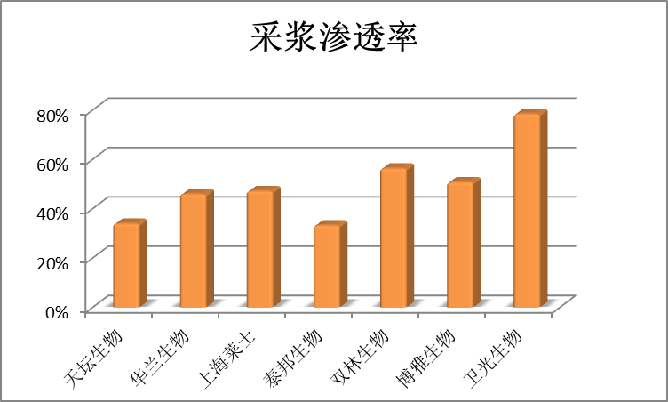 下一个“药明康德”来了？