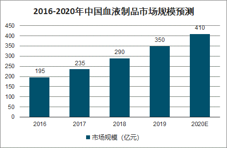 下一个“药明康德”来了？