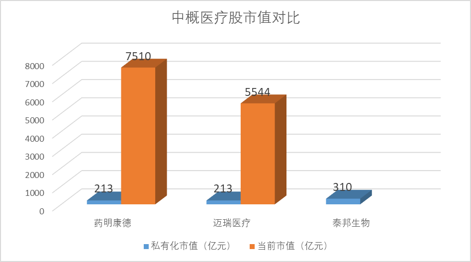 下一个“药明康德”来‌？