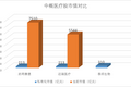 下一个“药明康德”来了？
