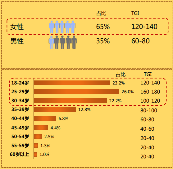 资本教不会年轻人喝酒