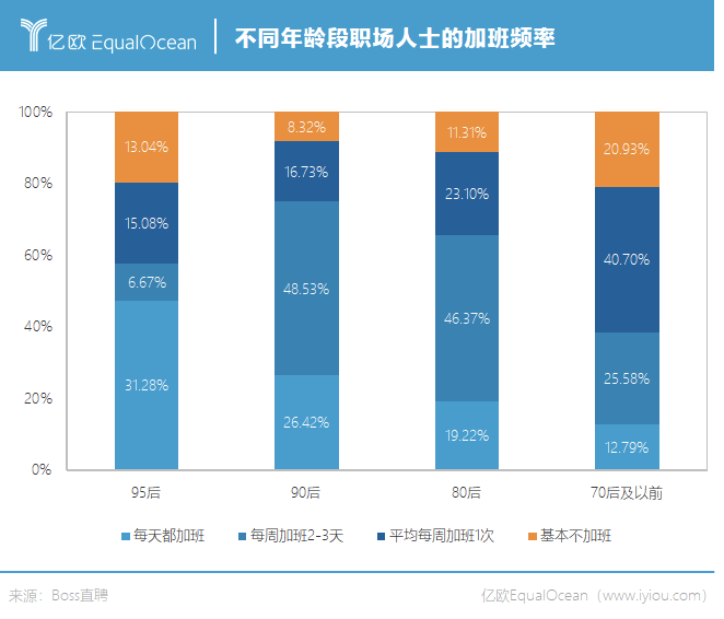 ​我在上海，为了三倍加班工资留守大厂