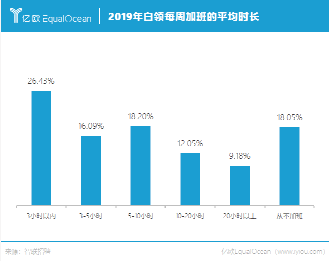 ​我喺上海，为‌三倍加班工资留守大厂