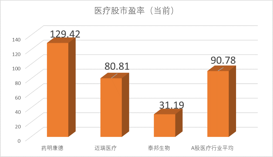 下一个“药明康德”来了？