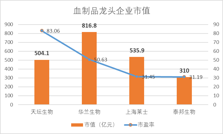 下一个“药明康德”来了？