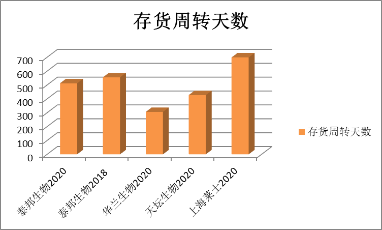 下一个“药明康德”来了？