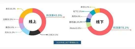 中国人偏爱扫地机器人