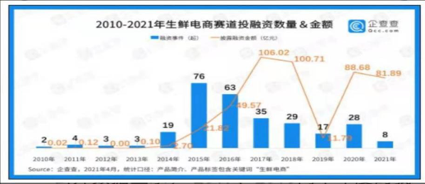 多点“突围”