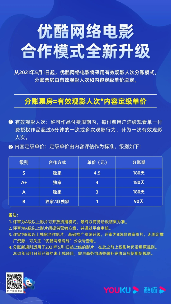 五一档，视频网站打响争流战