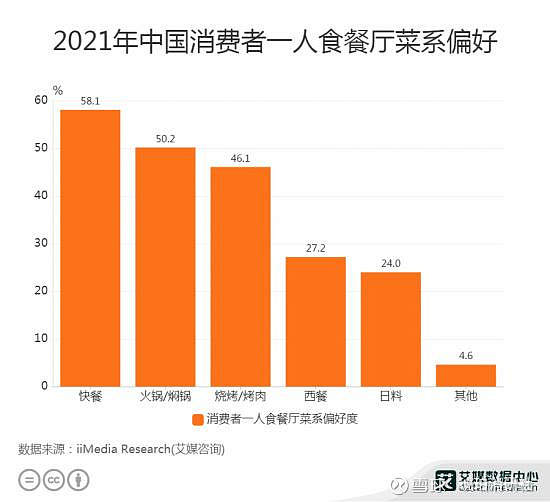 拉面说、螺蛳粉的爆火是虚胖，还是趋势？