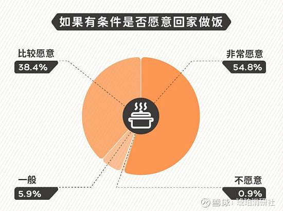 拉面说、螺蛳粉的爆火是虚胖，还是趋势？