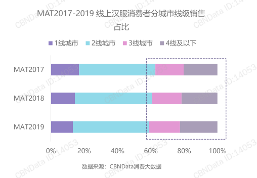 谁在拼多多上卖汉服？