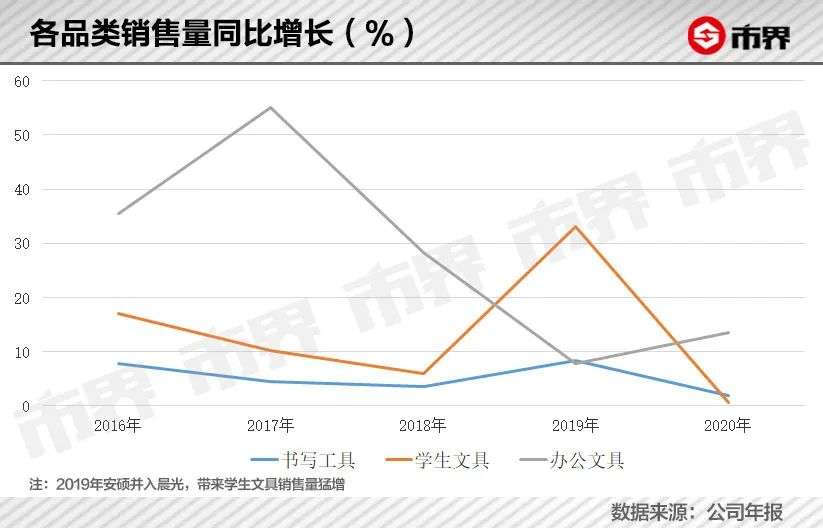 潮汕三姐弟卖圆珠笔赚了500亿