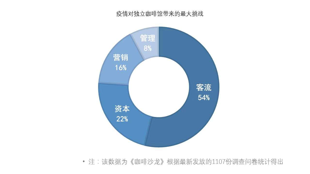 「做咖啡唔如卖麻辣烫」，瑞幸们嘅下沉是个伪命题丨氪金