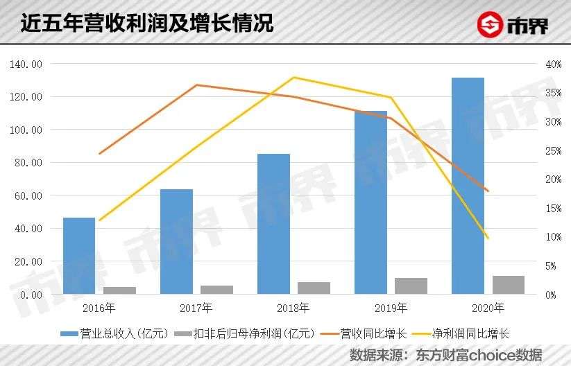 潮汕三姐弟卖圆珠笔赚了500亿