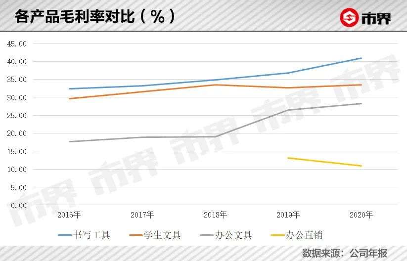 潮汕三姐弟卖圆珠笔赚了500亿