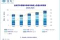 五年砸下超3000亿元：7起超级并购案，汽车芯片为何这么火？