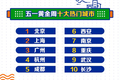 长沙入围2021“五一”黄金周十大热门旅游城市