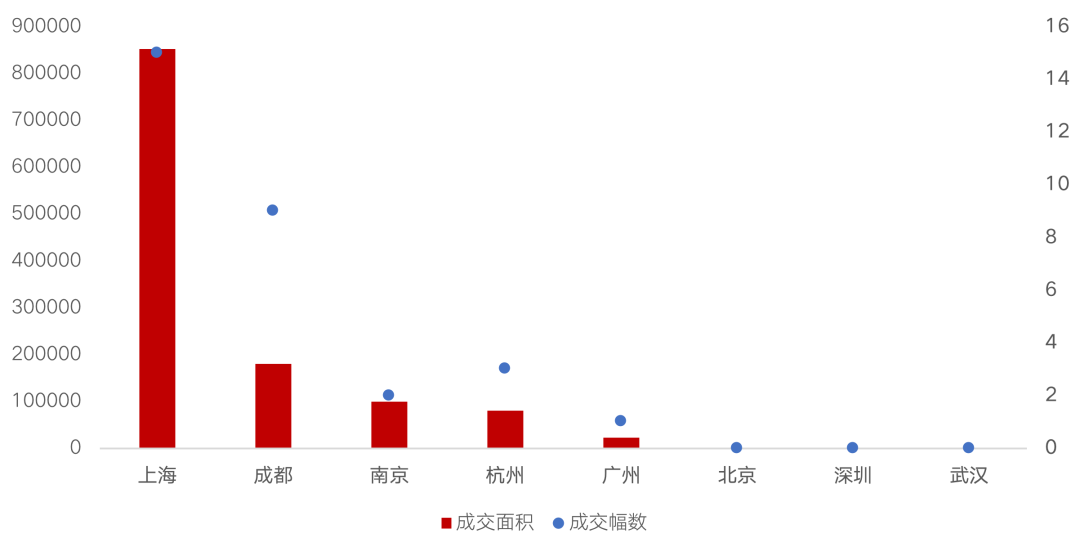 租赁篇：市场迎政策红利，核心城市供需两旺