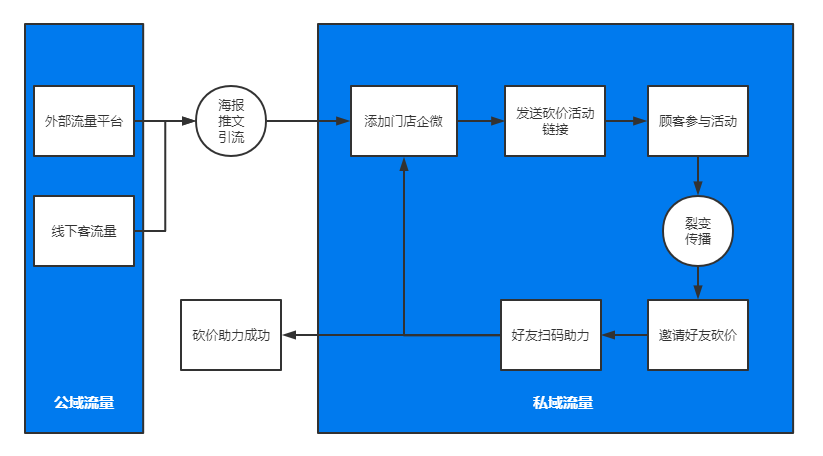 3小时卖出1000份套餐，火锅门店复购率达56%，做对这件事门店不缺老客