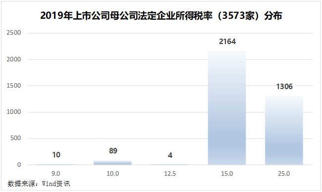 以三一重工、比亚迪、隆基为例：打开上市公司最后一道财务黑箱