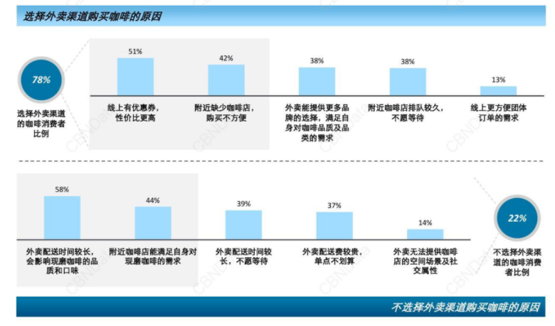 咖啡又“热”了，这几个趋势你看懂了吗？